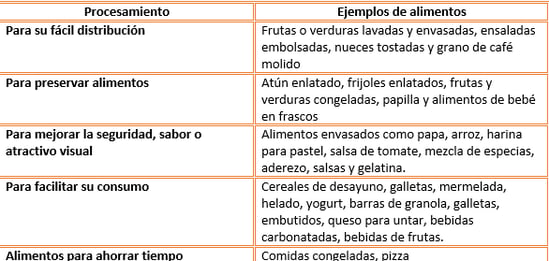 Ventajas Y Desventajas De Los Alimentos Procesados